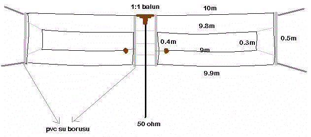 160dipol.gif (11259 bytes)