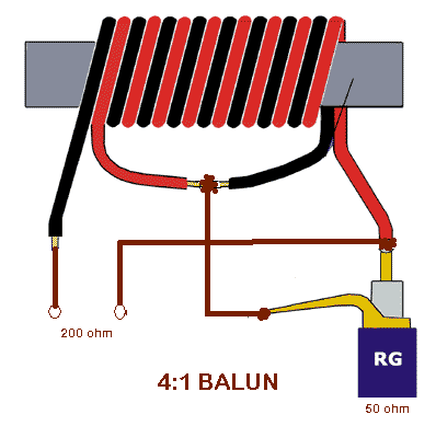 balun.gif (10187 bytes)